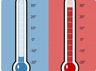 摄氏和华氏怎么转换