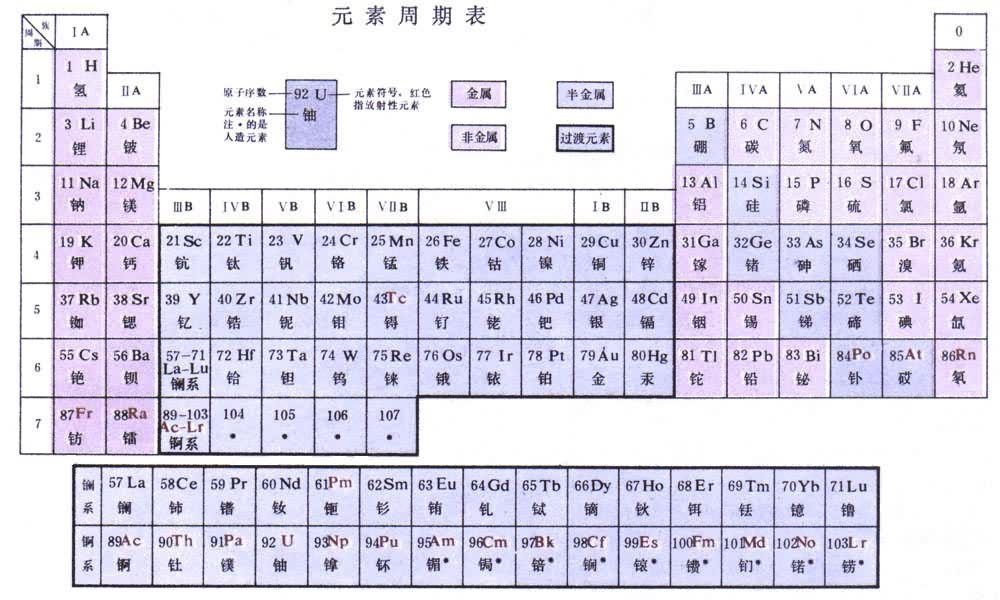 地壳和人体中含量最多的元素是（　　）    A．O 2   B．Si  C．Al  D．