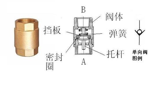 自来水单向阀原理图