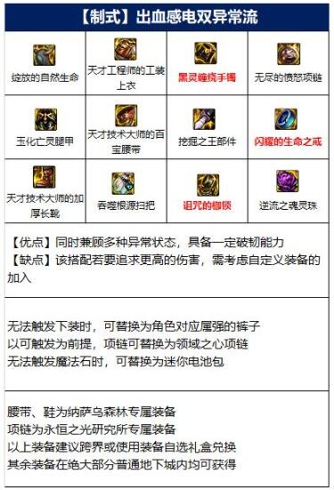 DNF缔造者110装备选择攻略详解