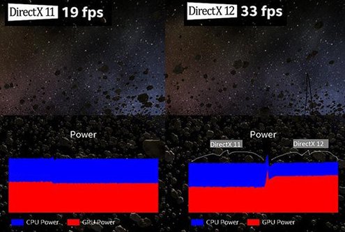 DirectX 10 DirectX 11有什么区别？
