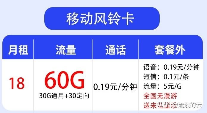 无线上网卡资费是怎么样的？