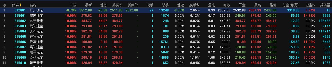 汉唐文化艺术品交易所