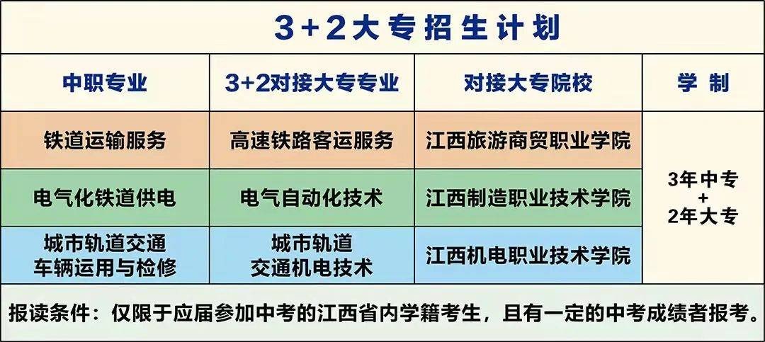 初中毕业上什么学校好