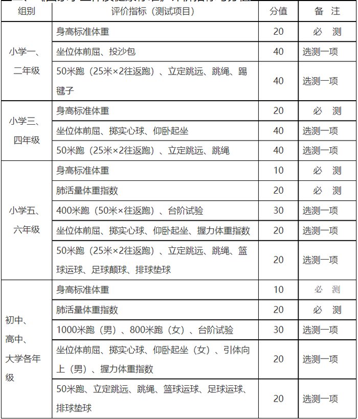 国家学生体质健康标准