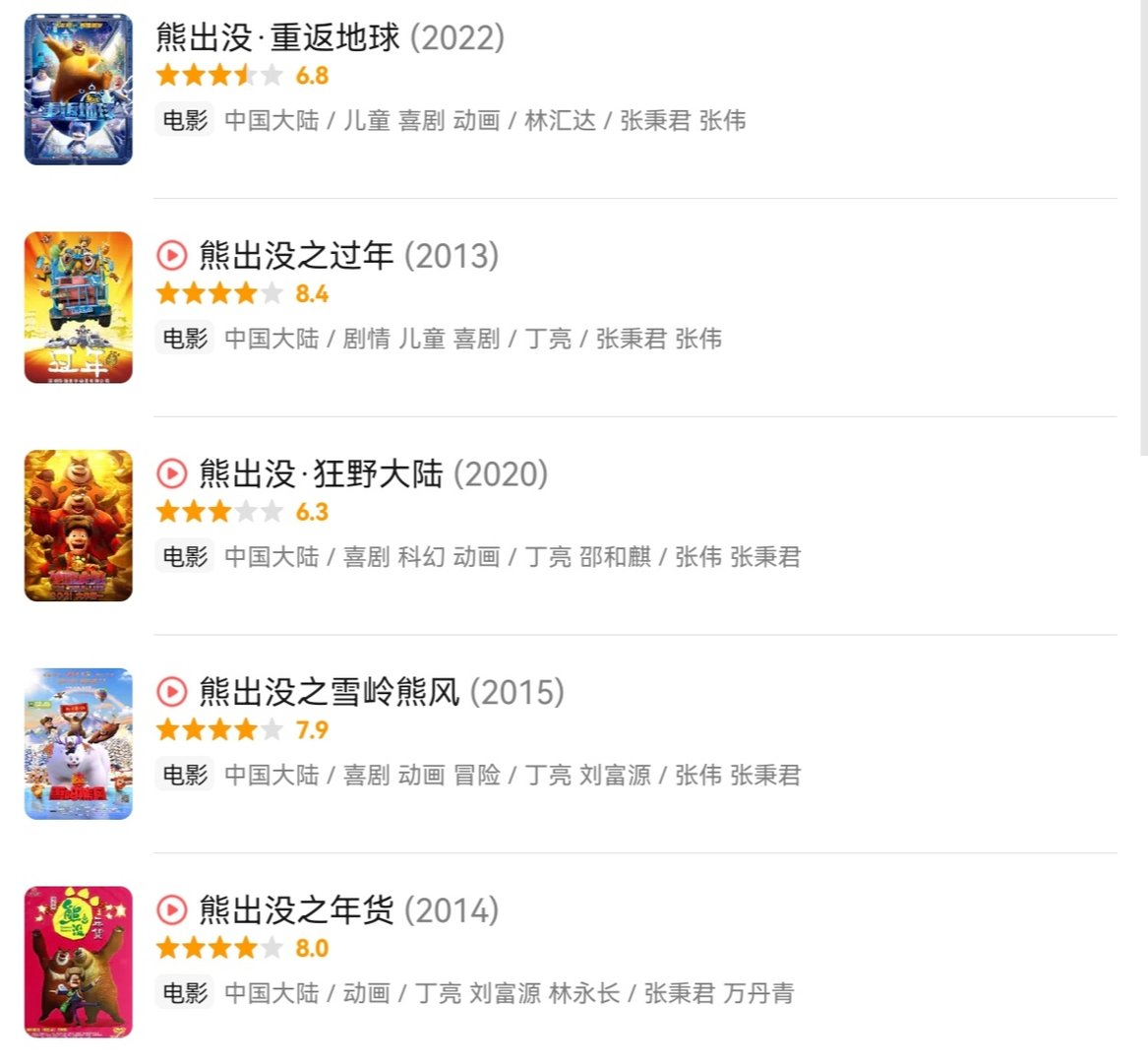 《重返地球》只有6.8分，而《雄狮少年》有8.3分，豆瓣评分合理吗？