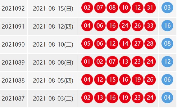 双色球92期开奖结果