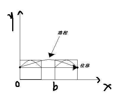 位移的概念是什么？
