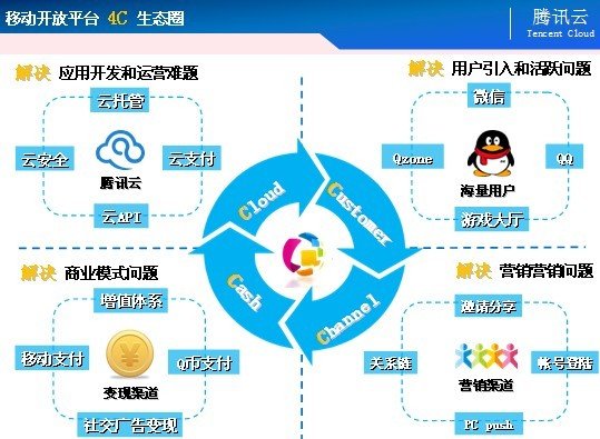 云商务的介绍