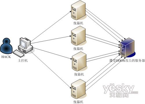ddos防火墙的介绍