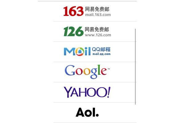 邮箱英文怎么写