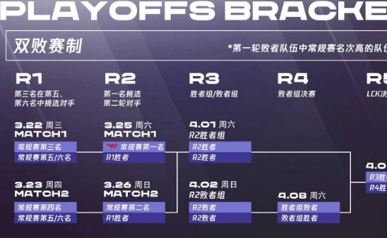 lck春季赛赛程什么时候公布？