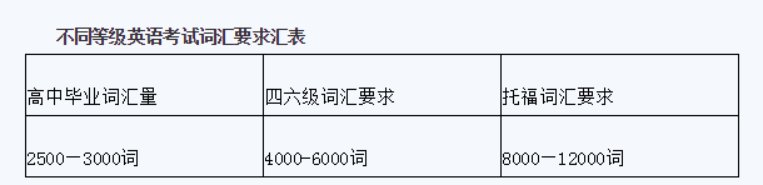 一个月内如何备考，才能顺利通过四六级考试？