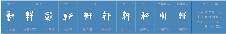 轩怎么读音是什么