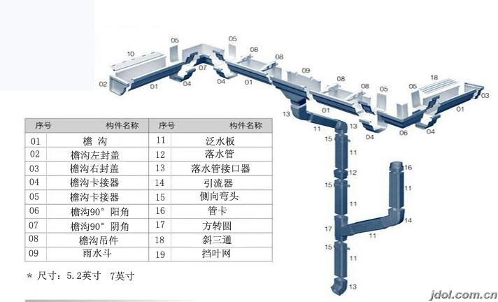 落水系统的介绍