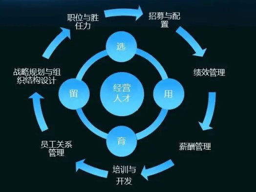 企业管理软件排名