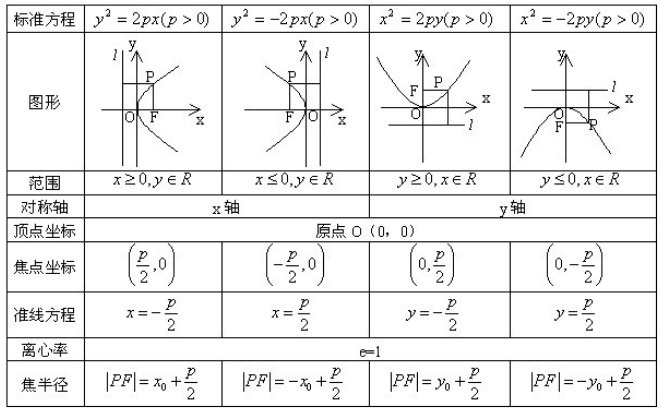 抛物线  的准线方程是              ...