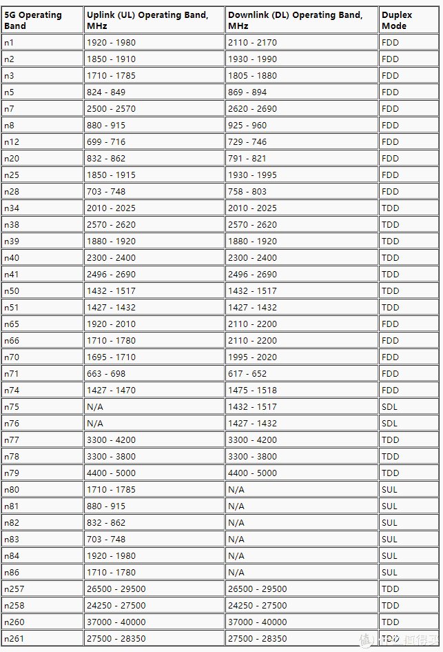 中国5G频段是不是N71？