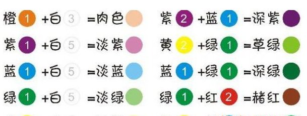 谁能给个颜料调色表来