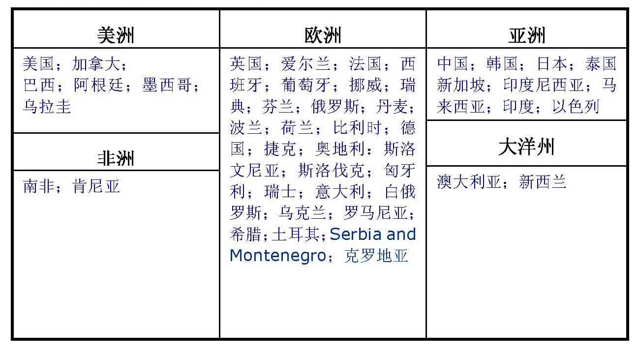 CB体系的组织机构