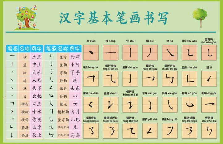 一年级笔顺表26个笔画