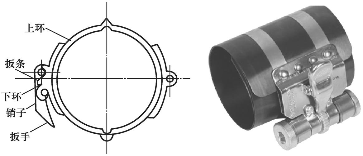 摩托车的维修工具有哪些？