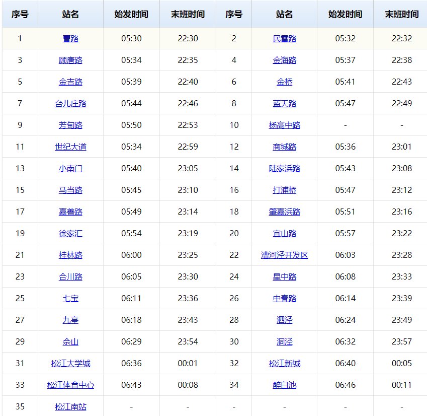 地铁9号线全程站点时间