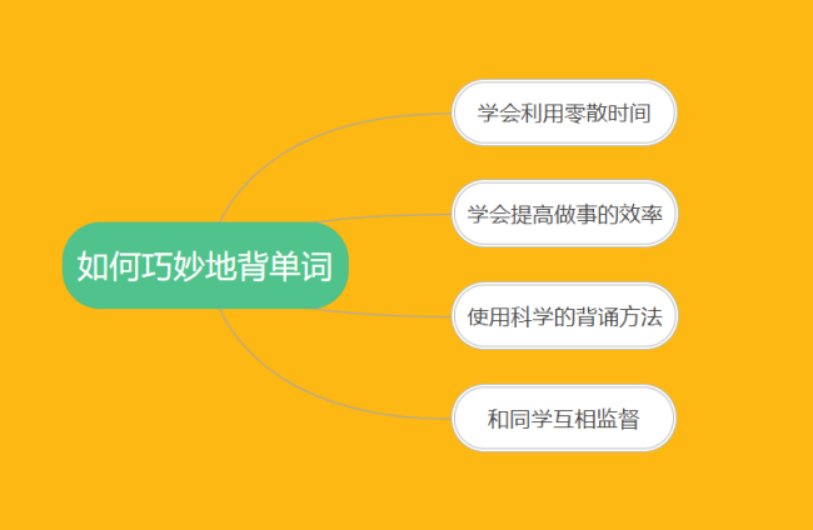 一个月内如何备考，才能顺利通过四六级考试？