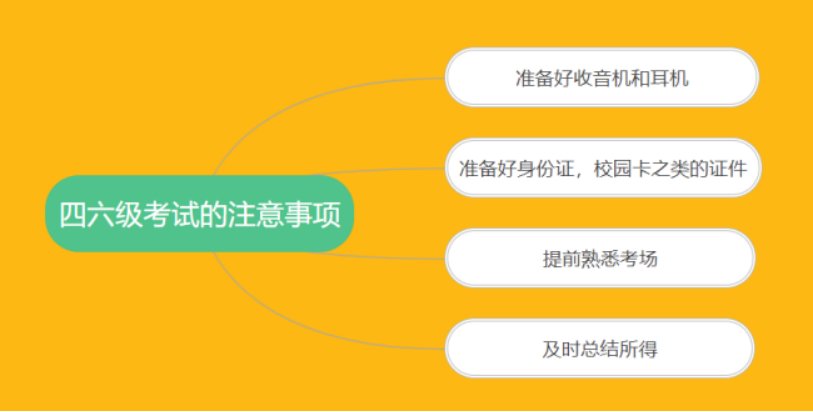 一个月内如何备考，才能顺利通过四六级考试？