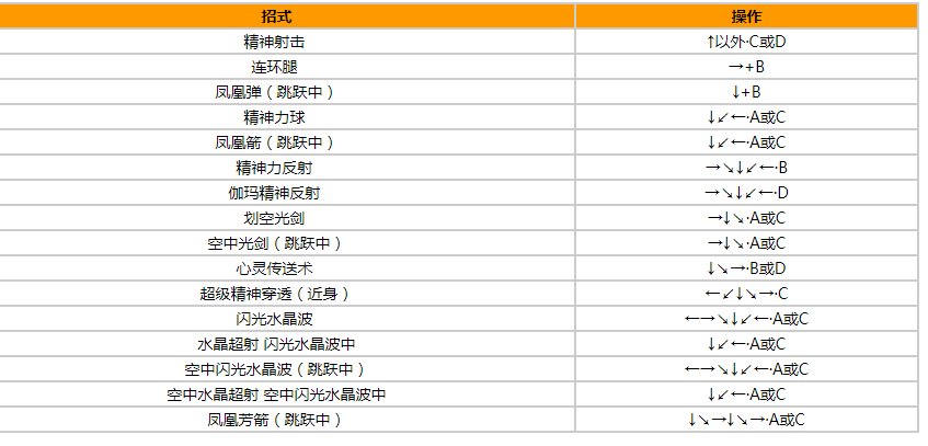 拳皇97雅典娜键盘的出招表是什么？