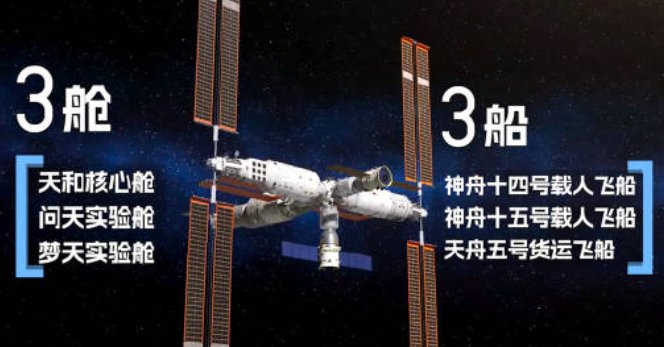 三舱三船是什么