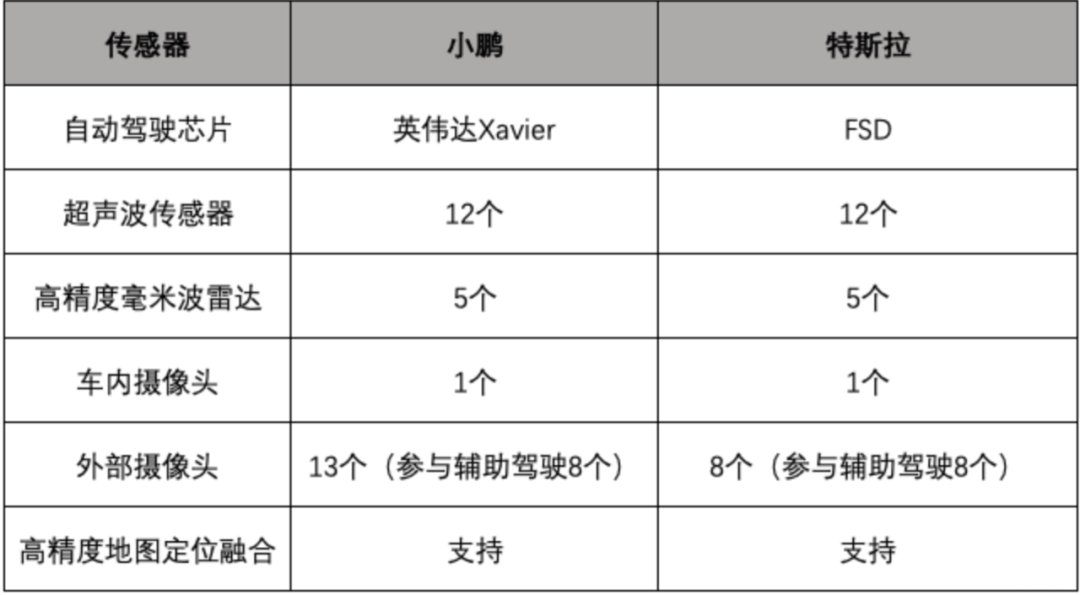 【购车智囊团 】最高售34.99万元! 小鹏P7上市欲与特斯拉争高下