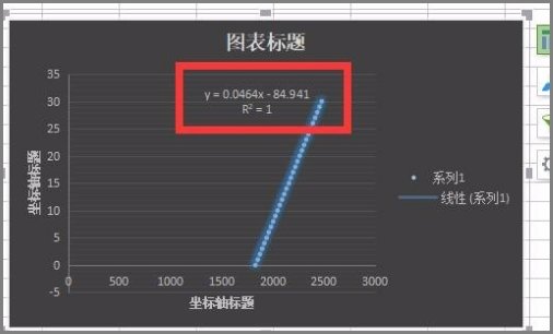 如何在Excel中绘制曲线图？