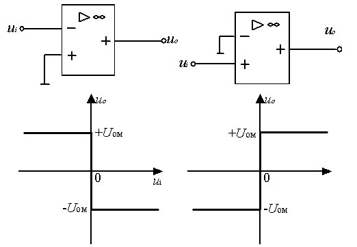 如何将正弦信号转换成同频率方波信号