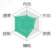 龙门镖局冉湘强势吗值得培养吗