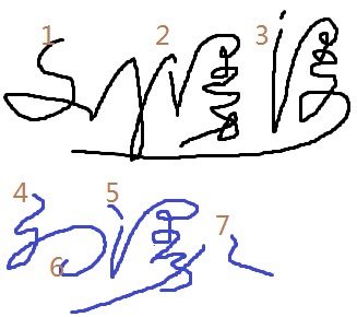 帮刘漫漫设计个艺术签名？谢谢