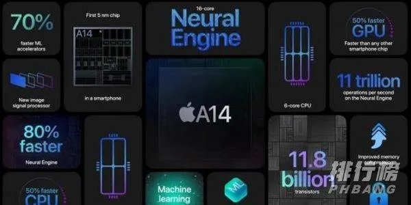 iPhone12拍照能力_iPhone12拍照最新官方消息