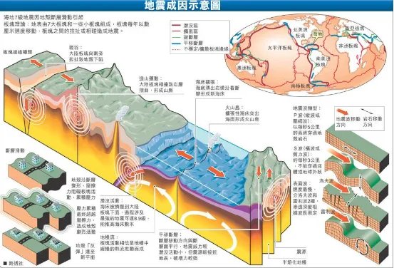 四川宜宾市珙县发生3.3级地震，3.3级的地震震感如何？