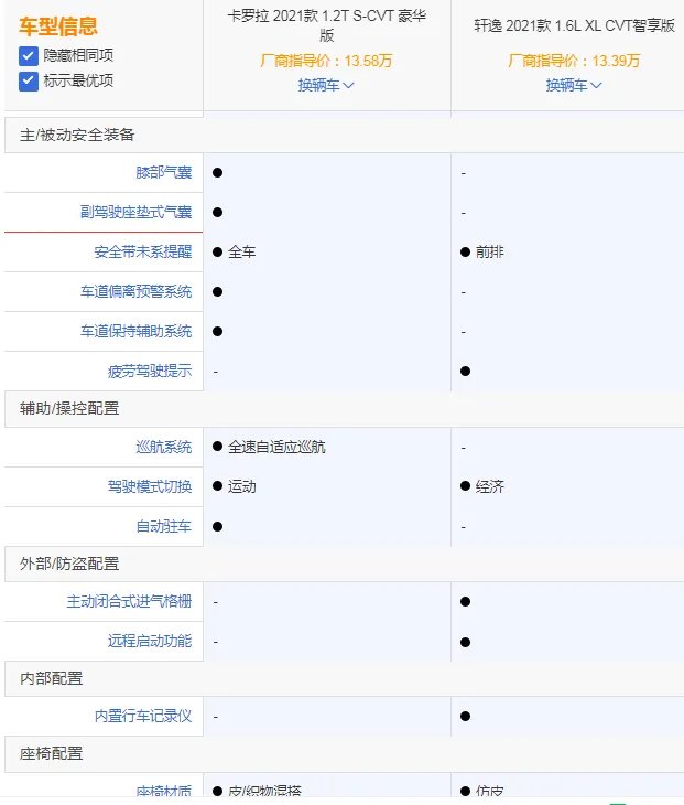卡罗拉和轩逸哪个好，轩逸与卡罗拉哪个耐用