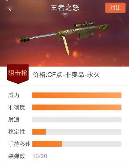 《CF》穿越火线王者之怒属性一览 王者之怒毁灭对比