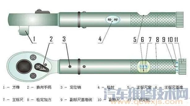 扭力扳手使用方法和注意事项（图解）