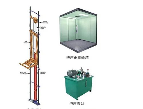 液压电梯原理特点 液压电梯应用场合