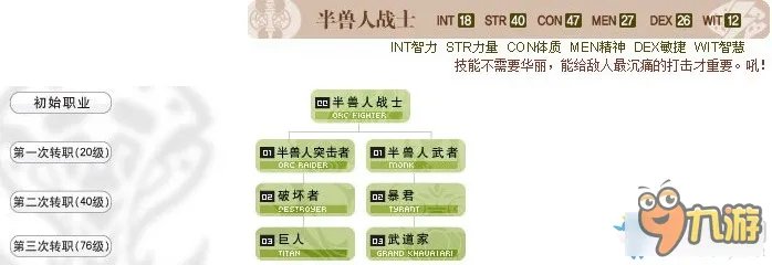 天堂2职业介绍 天堂2职业大全