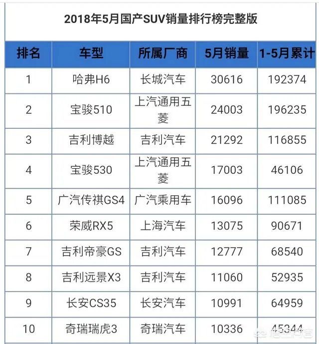 10万元买SUV好还是轿车好？