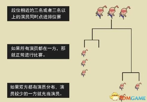 《英雄联盟》公布“演员”名单 发现2次永久封号