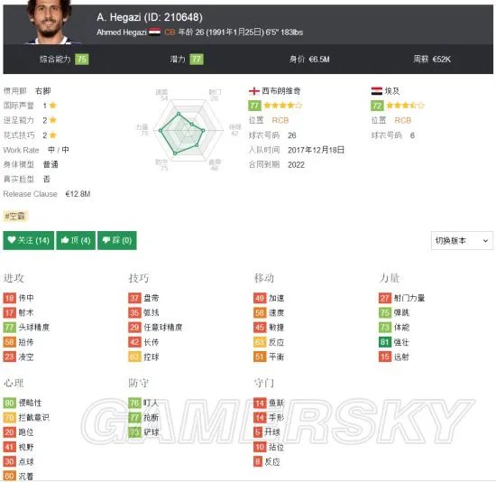 《FIFA18》世界杯A组埃及国家队套推荐 埃及队核心球员介绍