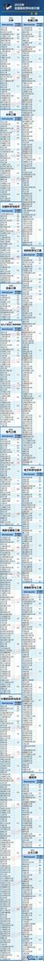 【全国高校学科排行榜】最权威的大学专业排名