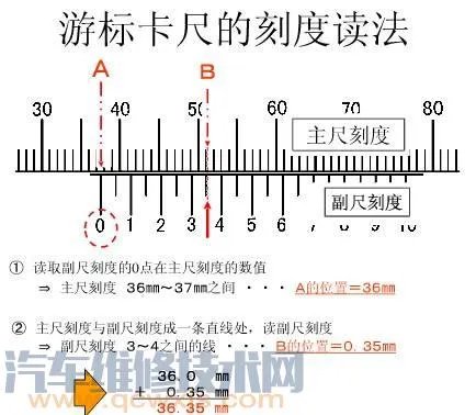 游标卡尺的使用读数方法(图解)