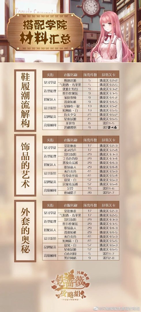 闪耀暖暖搭配学院材料汇总 搭配学院材料一览