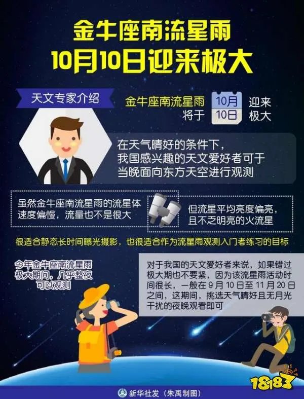 2020年10月10日金牛座南流星雨最佳观赏时